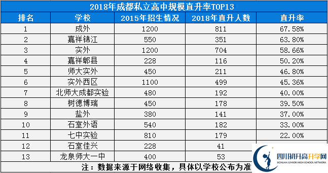 2020年成都實(shí)驗(yàn)外國語學(xué)校西區(qū)成都排名是多少？