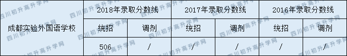 成都市實(shí)驗(yàn)外國(guó)語(yǔ)學(xué)校2020年好考嗎？