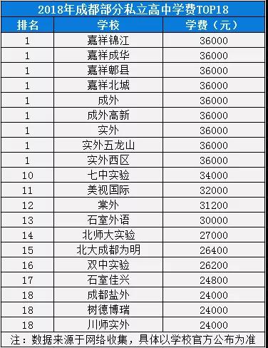 2020年棠湖外國(guó)語(yǔ)學(xué)校在成都排名是多少？