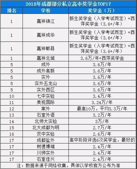 2020年棠湖外國語學(xué)校排名是多少？