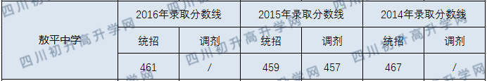 分數線.png
