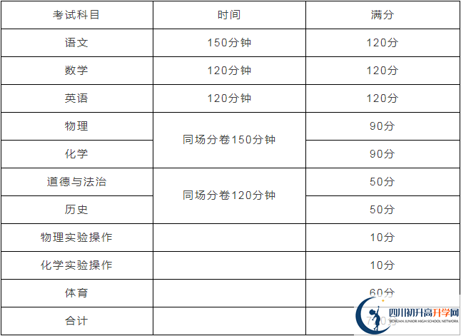 寶興縣海南高級中學(xué)2020年招生計劃