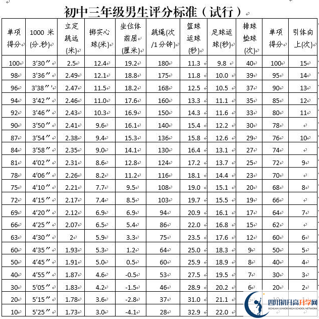2023年攀枝花市中考體育考試政策方案？