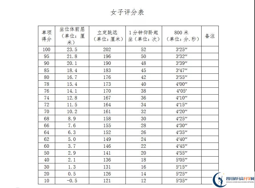 2021年自貢中考體育考試評(píng)分標(biāo)準(zhǔn)是什么？