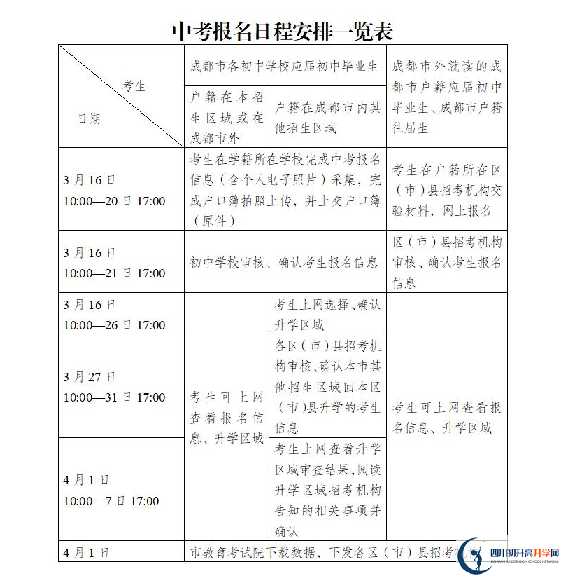 2021年成都中考報名安排來了！
