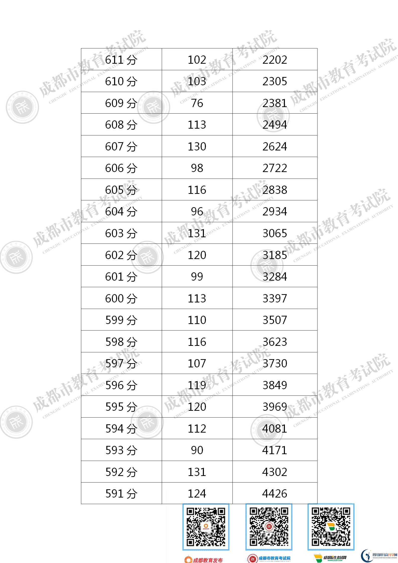 成都新津縣2021年中考分?jǐn)?shù)線是依據(jù)什么劃分的？
