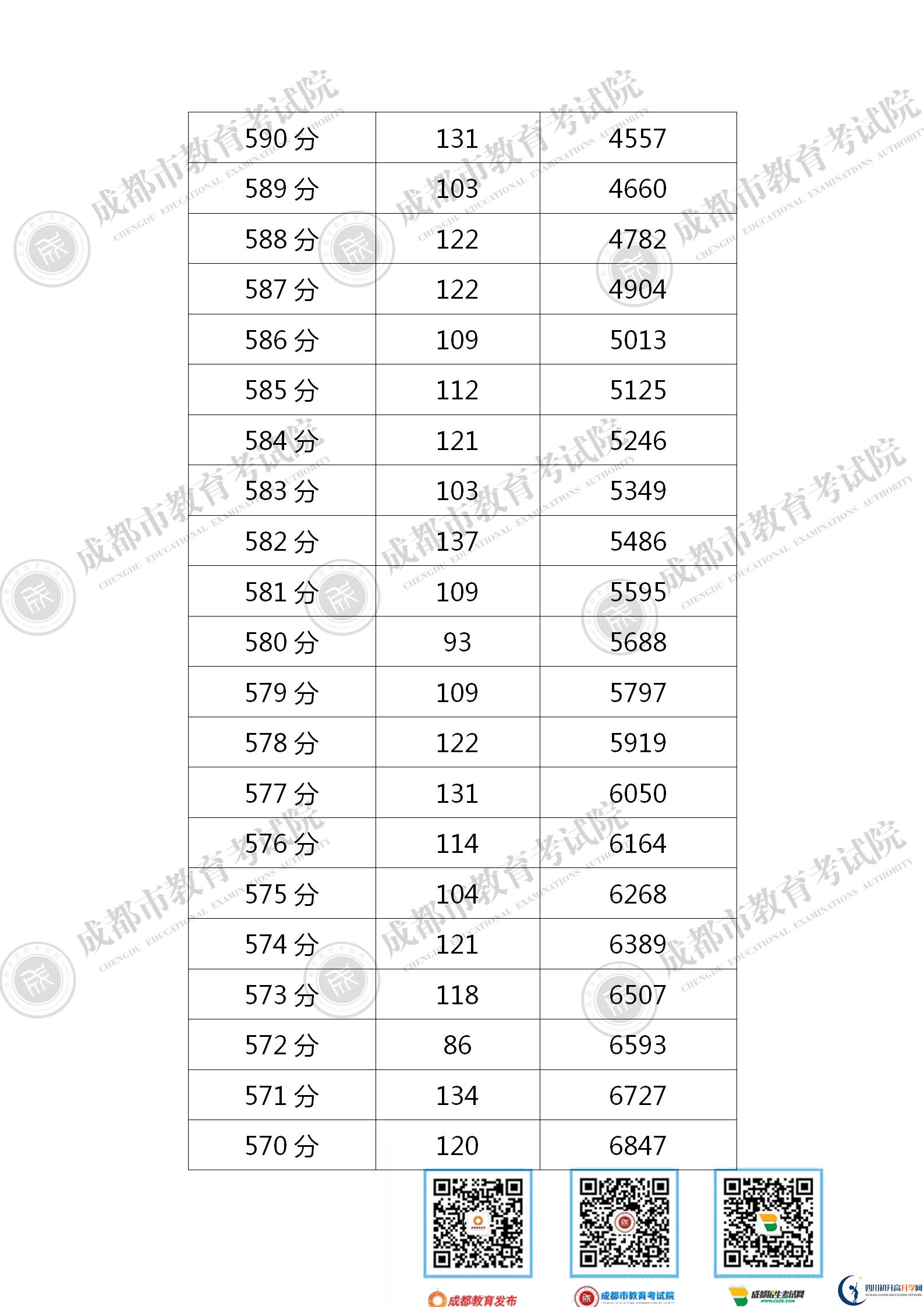 成都新津縣2021年中考分?jǐn)?shù)線是依據(jù)什么劃分的？