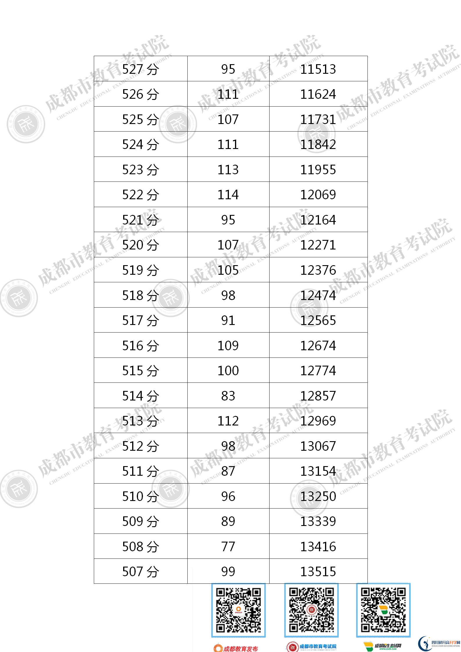 成都新津縣2021年中考分?jǐn)?shù)線是依據(jù)什么劃分的？