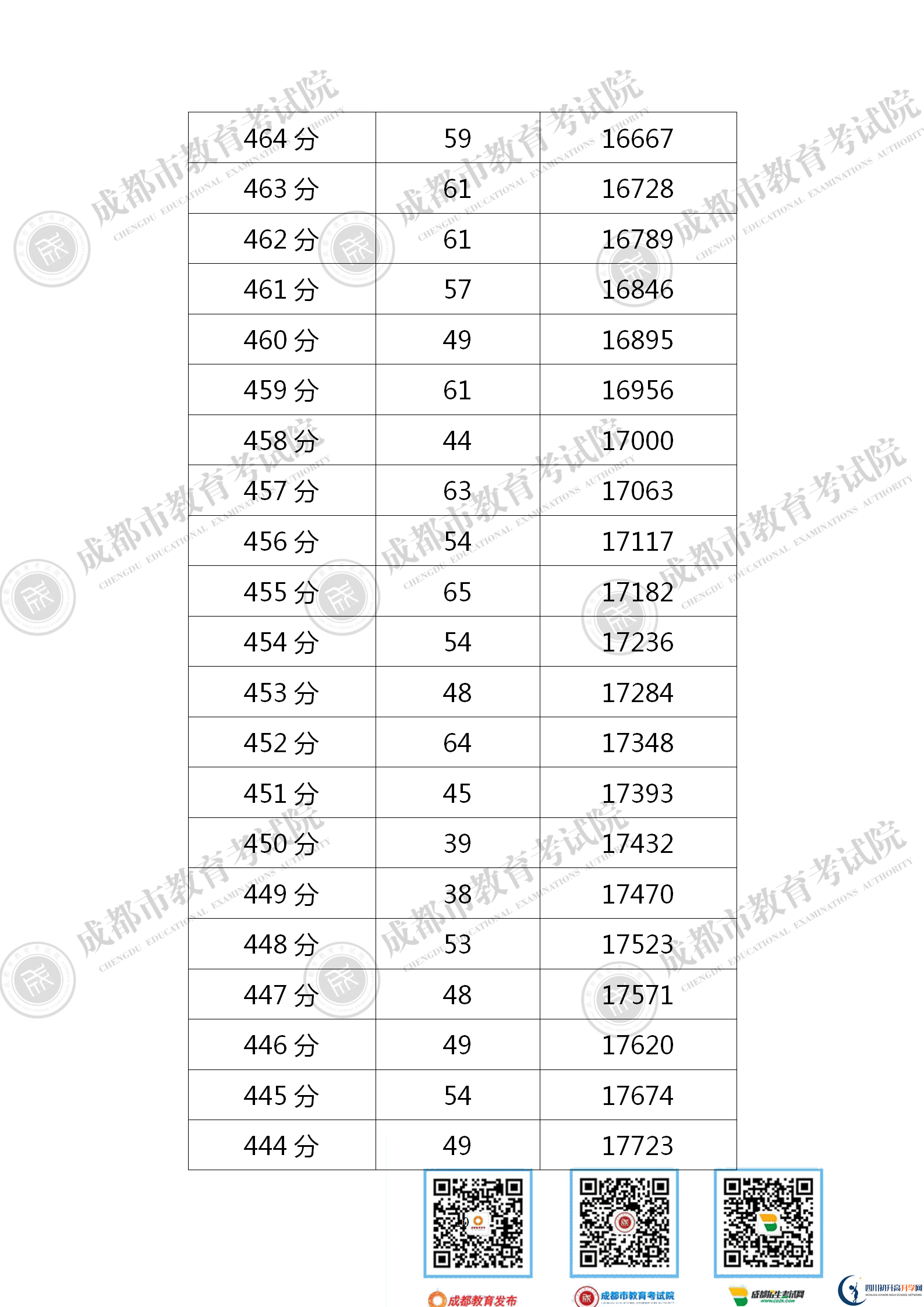 成都新津縣2021年中考分?jǐn)?shù)線是依據(jù)什么劃分的？