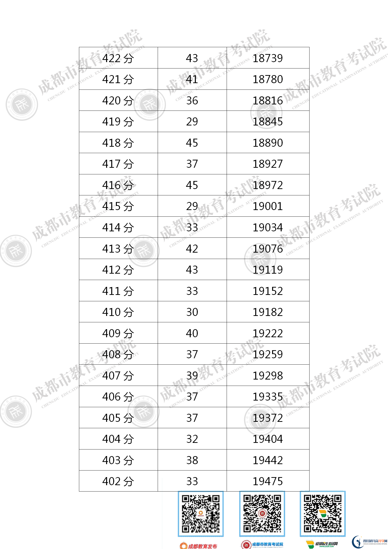成都新津縣2021年中考分?jǐn)?shù)線是依據(jù)什么劃分的？