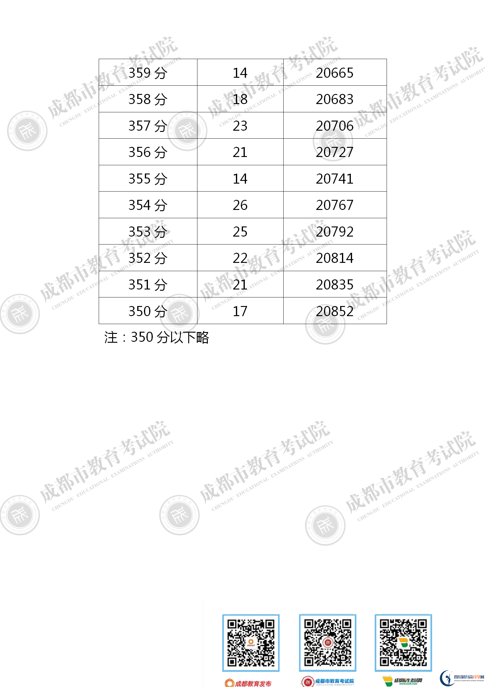 成都新津縣2021年中考分?jǐn)?shù)線是依據(jù)什么劃分的？