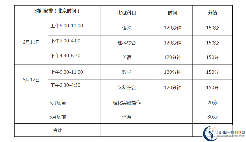 巴中2021年中考分數(shù)各科都是多少？