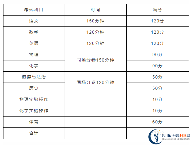 雅安2021年中考分?jǐn)?shù)如何組成？