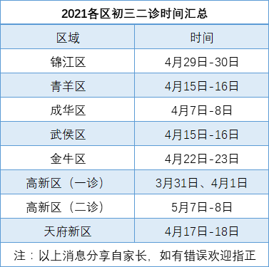 2021成都二診時(shí)間是多久？