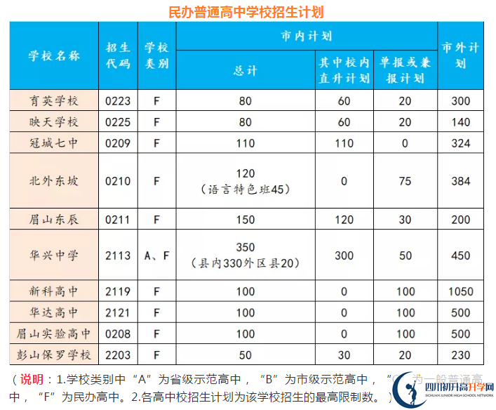 2021年眉山中考錄取比例是多少？