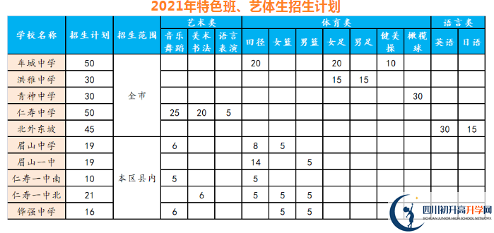 2021年眉山中考錄取比例是多少？
