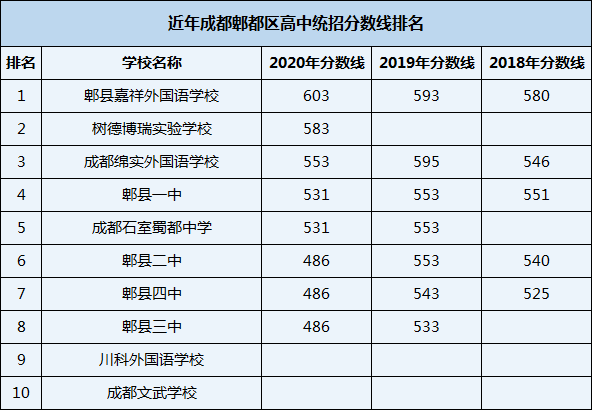 2021年川科外國(guó)語(yǔ)學(xué)校在成都排名多少？