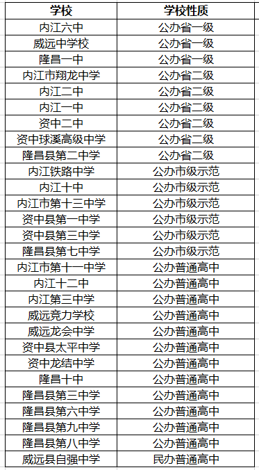 2021年隆昌一中在內(nèi)江排名多少?