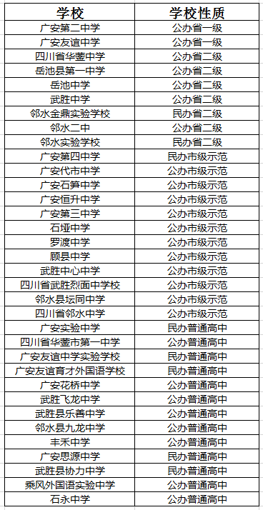 2021年廣安第二中學(xué)在廣安排名多少?