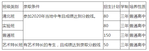 2022年仁壽華達高中招生人數(shù)是多少？