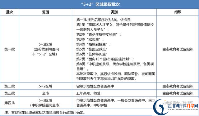2021年成都中考志愿填報(bào)技巧是什么？