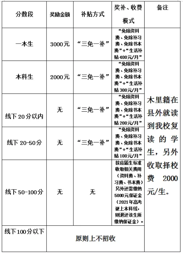 2022年涼山州木里藏族自治縣中學校高三復(fù)讀招生簡章