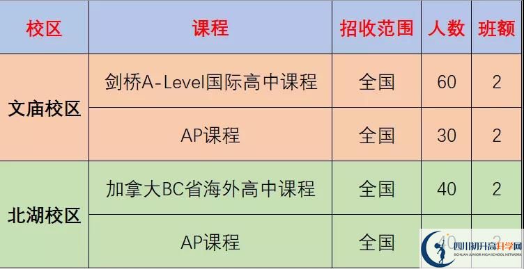 成都市石室中學(xué)北湖校區(qū)2022年國(guó)際部招生計(jì)劃、招生人數(shù)
