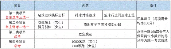 2022年成都市青白江區(qū)中考體育考試時間是什么時候？