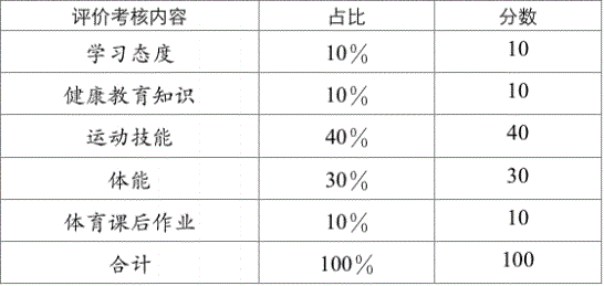2023年成都市中考體育考試評(píng)分標(biāo)準(zhǔn)是什么，是否有變化？