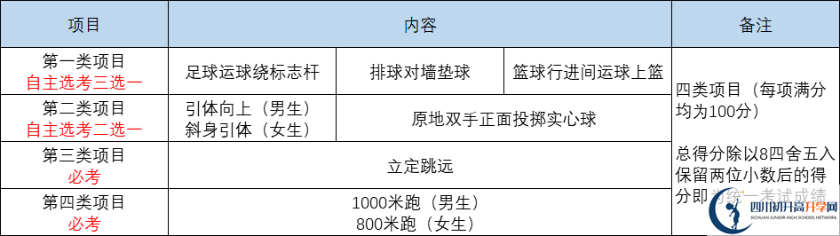 2022年成都市中考體育考試時(shí)間是什么時(shí)候？