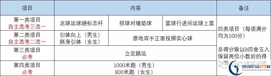 2022年成都市新津縣中考最新政策，有何變化？
