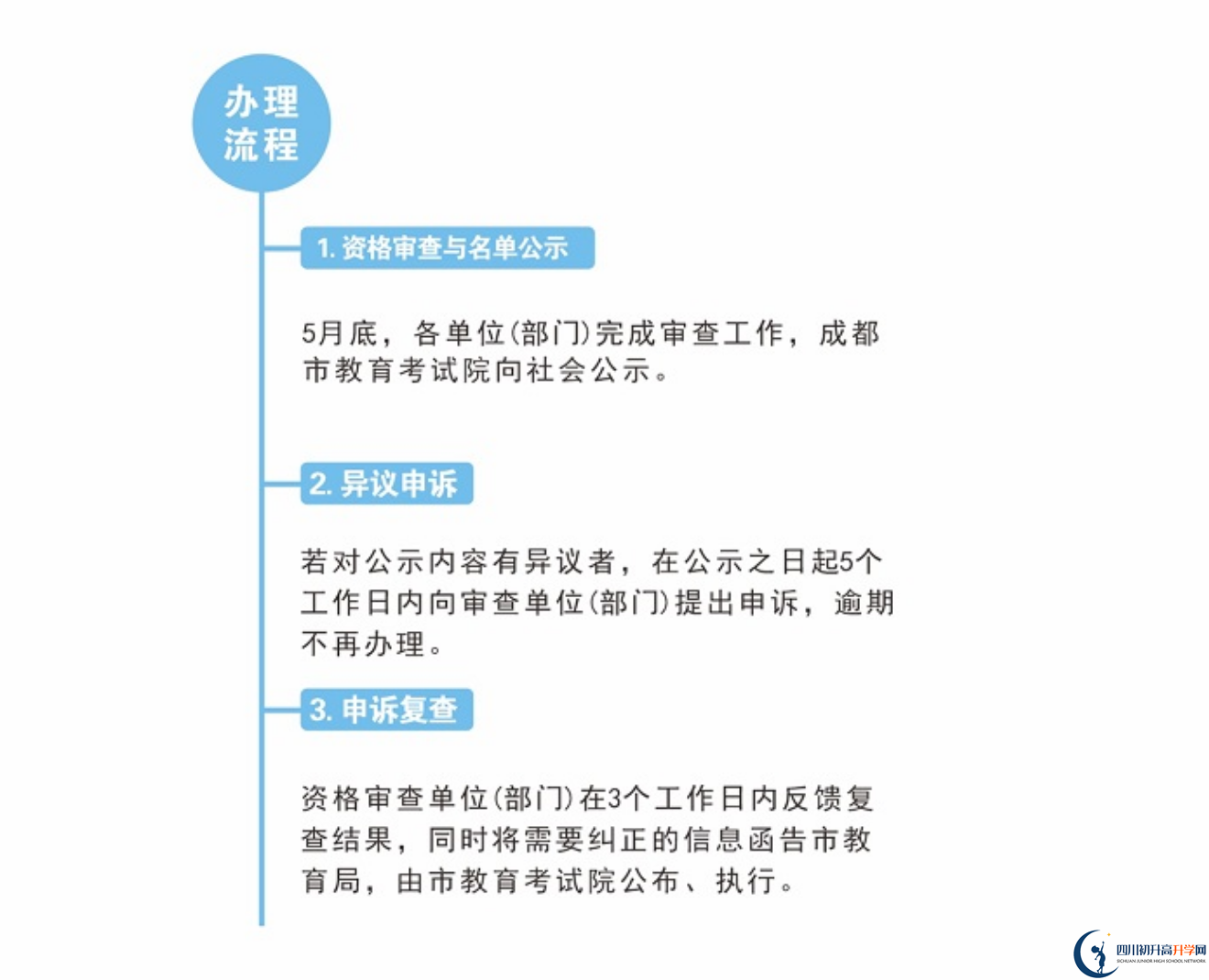 2022年成都市金堂縣中考加分如何申請辦理，資料獲取