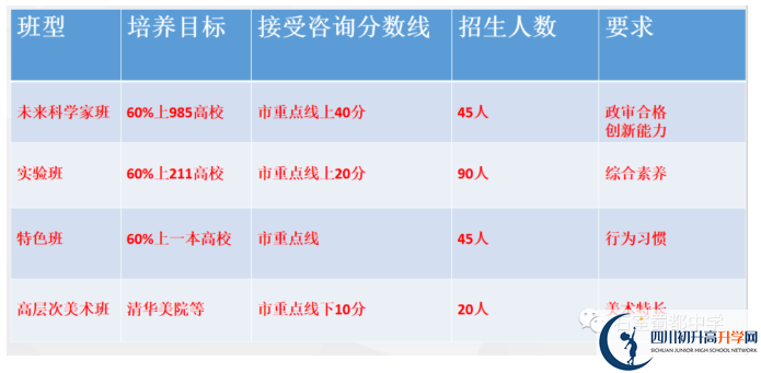 2022年中考多少分可以就讀成都市成都石室蜀都中學(xué)？
