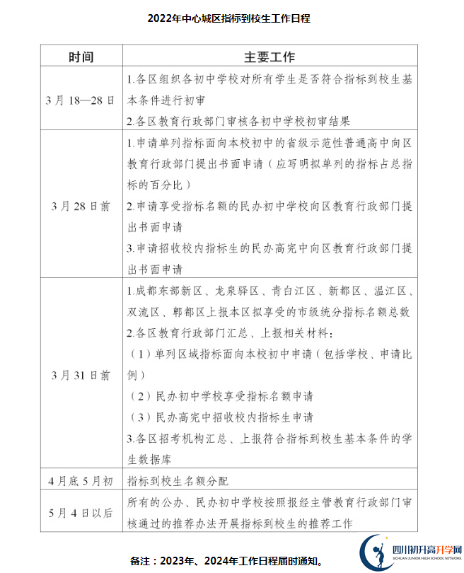 2022年成都市金牛區(qū)初升高指標到校新政策