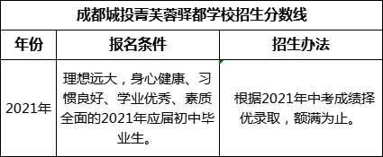成都市成都城投菁芙蓉驛都學(xué)校2022年招生分?jǐn)?shù)線是多少？