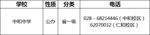 成都市中和中學(xué)2022年招生電話是多少？