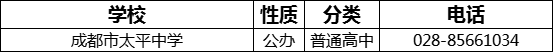 成都市太平中學(xué)2022年招辦電話是多少？