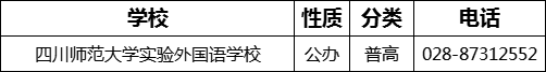 成都市四川師范大學(xué)實(shí)驗(yàn)外國語學(xué)校2022年招辦電話是多少？