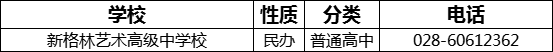 成都市新格林藝術(shù)高級中學(xué)校2022年招辦電話是多少？