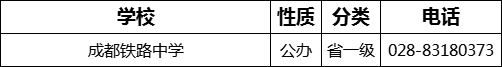 成都市成都鐵路中學(xué)2022年招生電話是多少？
