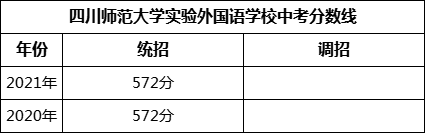 成都市四川師范大學(xué)實(shí)驗(yàn)外國(guó)語(yǔ)學(xué)校2022年招生簡(jiǎn)章