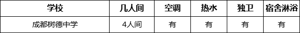 成都市成都樹德中學(xué)寢室條件怎么樣、好不好？