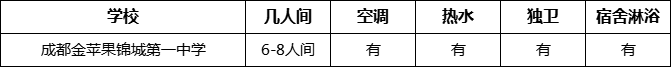 成都市成都金蘋果錦城第一中學寢室條件怎么樣、好不好？