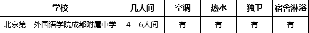 成都市北二外成都附中寢室條件怎么樣、好不好？