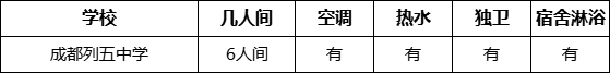 成都市成都列五中學(xué)寢室條件怎么樣、好不好？