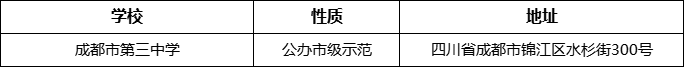 成都市第三中學(xué)詳細(xì)地址、在哪里？