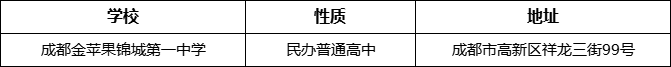 成都市成都金蘋果錦城第一中學地址在哪里？