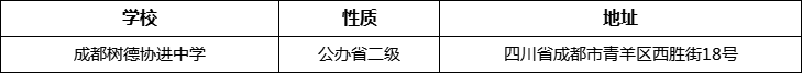 成都市成都樹德協(xié)進(jìn)中學(xué)詳細(xì)地址、在哪里？