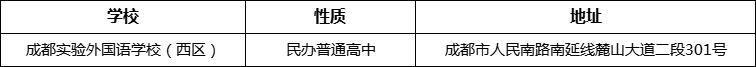 成都市成都實驗外國語學校（西區(qū)）詳細地址、在哪里？