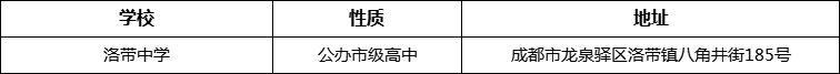 成都市洛帶中學(xué)地址在哪里？